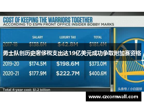 勇士队创历史奢侈税支出达19亿美元成功争取附加赛资格