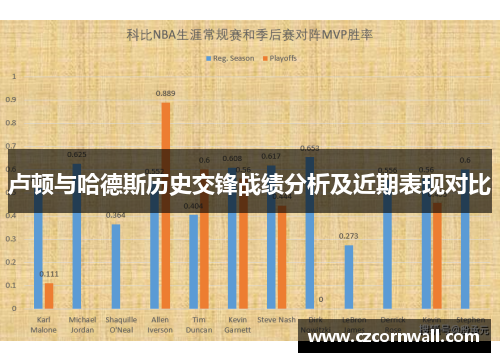 卢顿与哈德斯历史交锋战绩分析及近期表现对比