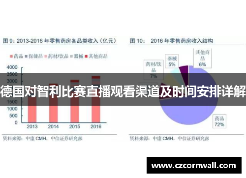 德国对智利比赛直播观看渠道及时间安排详解