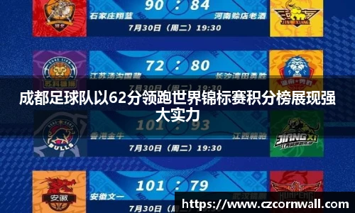 成都足球队以62分领跑世界锦标赛积分榜展现强大实力