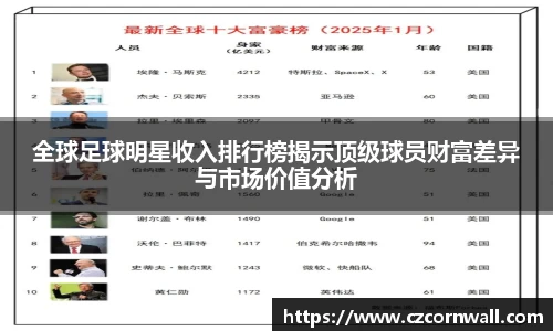 全球足球明星收入排行榜揭示顶级球员财富差异与市场价值分析
